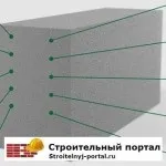 Як правильно штукатурити газобетон всередині будинку (будинку) Як правильно штукатурити газобетон всередині будинку