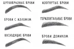 Як правильно фарбувати брови олівцем (я) Як правильно фарбувати брови олівцем