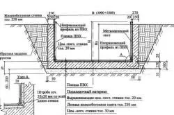 Як правильно зробити басейн своїми руками (зробити) Як правильно зробити басейн своїми руками