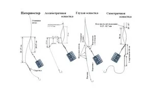 Як правильно зробити оснастку для лову фідером (правильно) Як правильно зробити оснастку для лову фідером