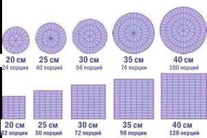 Як правильно різати весільний торт, скоро весілля - весільний портал казахстана, все для вашої (правильно різати весільний торт) Як правильно різати весільний торт, скоро весілля - весільний портал казахстана, все для вашої