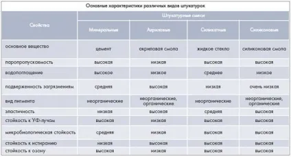 Як правильно штукатурити газобетон всередині будинку (блоки технічні характеристики) Як правильно штукатурити газобетон всередині будинку