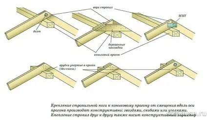 Як правильно зробити двосхилий дах своїми руками - покрокова інструкція по конструкції і (зробити) Як правильно зробити двосхилий дах своїми руками - покрокова інструкція по конструкції і