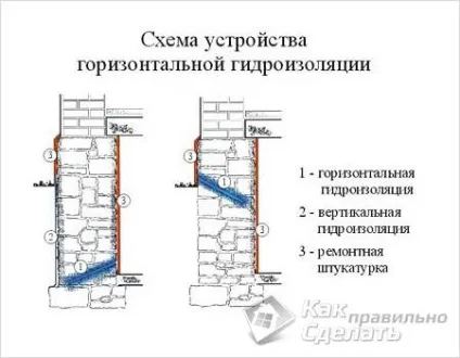 Як правильно зробити гідроізоляцію фундаменту відео (як правильно зробити гідроізоляцію фундаменту) Як правильно зробити гідроізоляцію фундаменту відео