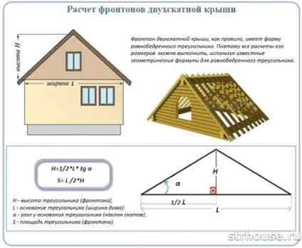 Як правильно зробити двосхилий дах своїми руками - покрокова інструкція по конструкції і (дах) Як правильно зробити двосхилий дах своїми руками - покрокова інструкція по конструкції і