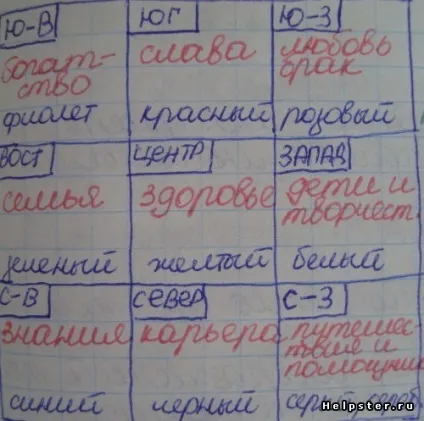 Як правильно зробити колаж бажань