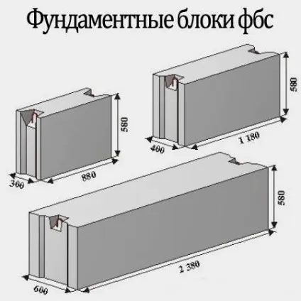 Як правильно зробити фундамент з блоків ФБС вибір, монтаж (правильно) Як правильно зробити фундамент з блоків ФБС вибір, монтаж