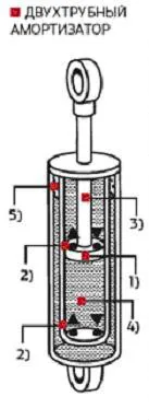 Amortizoare dispozitiv, verificați semnele de eșec, înlocuirea, șoferul mașinii