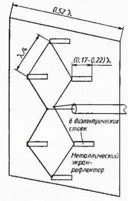 Kharchenko antenna kezeddel tervezési szakaszban