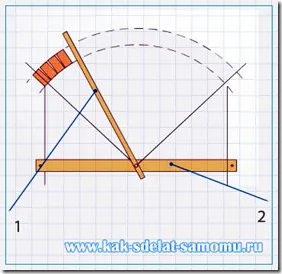 Arch și tavan boltit cu mâinile sale, fotografii, desene și diagrame ale structurilor, cu mâinile lor - cum ar fi