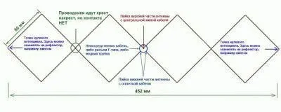 Kharchenko antenna kezeddel tervezési szakaszban