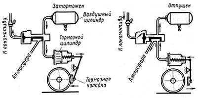 frânarea automată a materialului rulant (2) - abstract, pagina 1