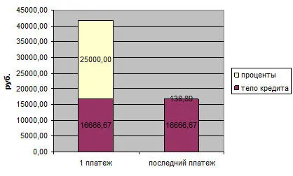 Anuitate sau diferențială