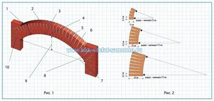 Arch și tavan boltit cu mâinile sale, fotografii, desene și diagrame ale structurilor, cu mâinile lor - cum ar fi