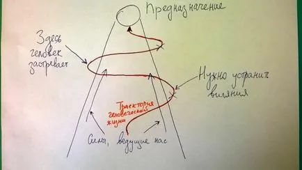 Az asztrológia és az emberi sors, a helyszínen Sergeya Sedashova