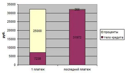 Anuitate sau diferențială