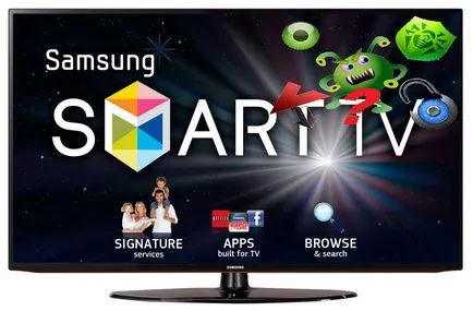 Antivirus pentru Smart TV Samsung, LG, Philips