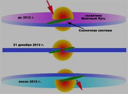 Алхімія душі