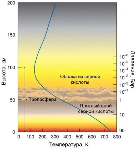 Атмосферата на Венера
