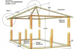 Pavilonok nád kezük Roof opció (Fotó és videó)