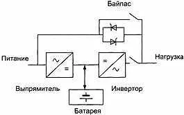 Bypass (sursă de alimentare neîntreruptibilă)