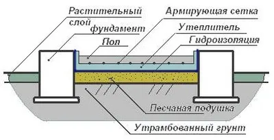 Podeaua de beton în baie - un dispozitiv câteva moduri