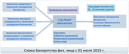 Bank заведоха дело за неплащане на заема, kreditorpro 2017