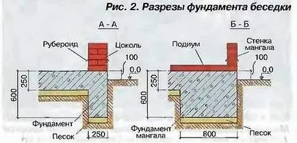 Pavilioane de stuf, cu mâinile lor pentru a face o magazie