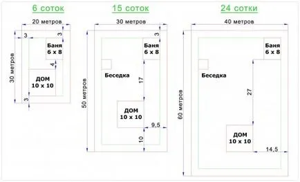 Pavilioane pentru a da diferite tipuri și tipuri