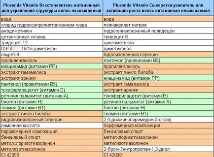 Білоруська уходовая косметика для волосся шампуні, бальзами, маски, сироватки - iv - сторінка 41 -