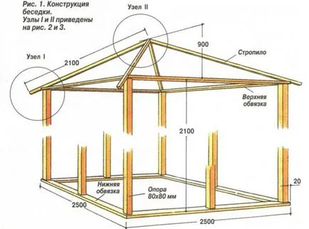 Pavilioane de stuf, cu mâinile lor pentru a face o magazie