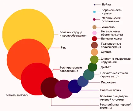 безсмъртие ръководство