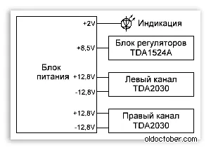 Захранване за верига усилвател