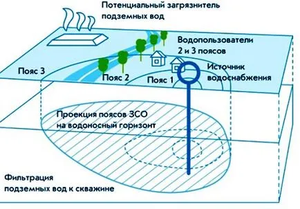 Пробиване на артезиански кладенци в етапи на страната и от цената