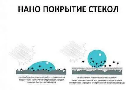 Antirain за прозорци и тяло с ръцете си - тези коли!