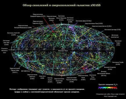 център на вселената