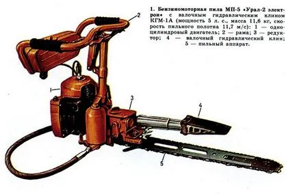 Chainsaw Ural 2m de electroni - reglarea carburatorului, pret, video