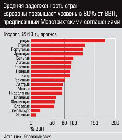 Euro jövőben, és mi fog történni, hogy az Európai Unió 2015-ben