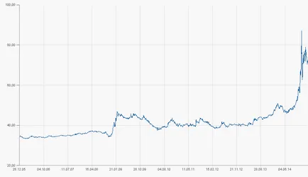 Euro jövőben, és mi fog történni, hogy az Európai Unió 2015-ben