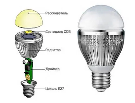 Mi a különbség az energiatakarékos LED-es lámpa