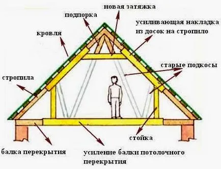 Desen Pent, frontoane și acoperiș ipohondru, care se poate face manual