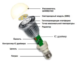 Кое е по-добре - халогенни лампи или LED - статия за окабеляване собствените си ръце