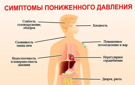 Какво да правя, ако налягането спадне или рязко нарасна