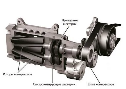 Какво е турбо (9 снимки)