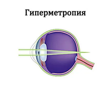 Далекогледство (далекогледство), какво е то и как да се развива