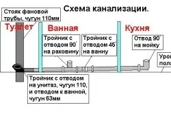 Премахване на канализационни нюансите, функции и съвети за майсторите