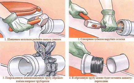 Lebontása szennyvíz árnyalatok, funkciók és tanácsadás mesterek