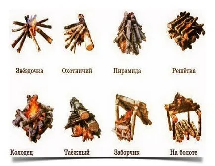 Efectuarea de foc și foc de tabără