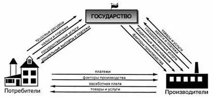 Икономиката на страната