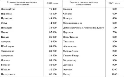 Икономиката на страната